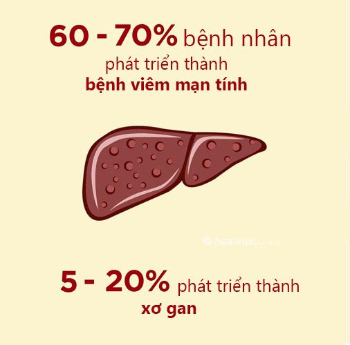 viem gan c infographic