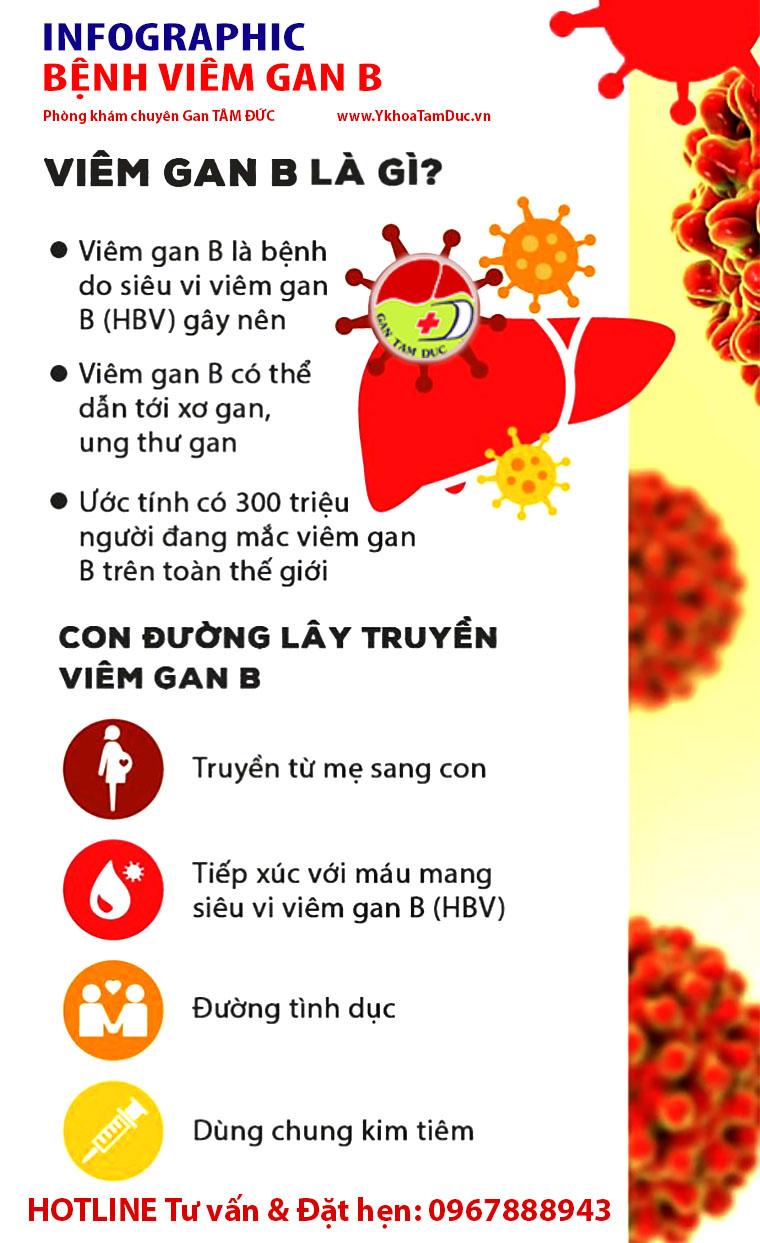 [Infographic] Viêm Gan Siêu Vi B Lây Qua đường Nào