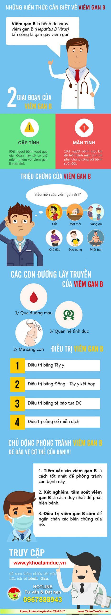 infographic bệnh viêm gan b infographics bệnh gan