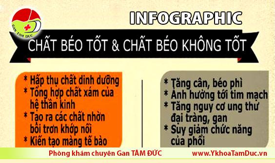 infographic chat beo tot chat beo khong tot phong kham gan tam duc