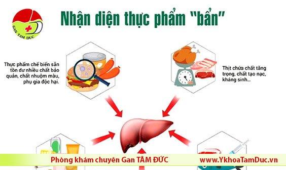 infographic thuc pham ban gay nhiem doc gan