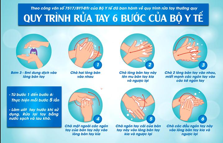 Hướng dẫn rửa tay đúng cách theo tiêu chuẩn của Bộ Y tế 3 rua tay dung cach theo quy trinh cua bo y te