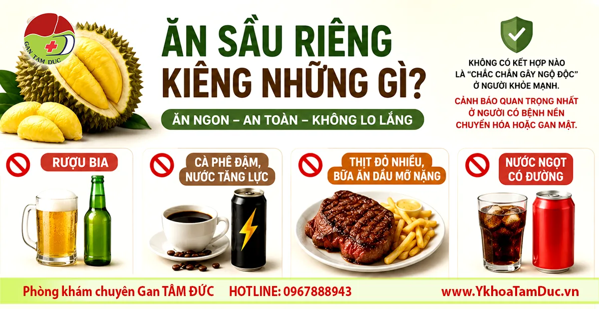 Minh họa sầu riêng cùng rượu bia, cà phê, nước ngọt và thực phẩm nhiều dầu mỡ trong bài viết về ăn sầu riêng kiêng những gì