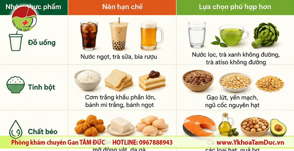 Bảng thực phẩm nên hạn chế và lựa chọn thay thế cho người gan nhiễm mỡ